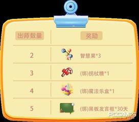 明星师徒推选方案,传承匠心精神